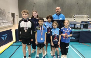 Bilan du Top détection régional du 18 janvier